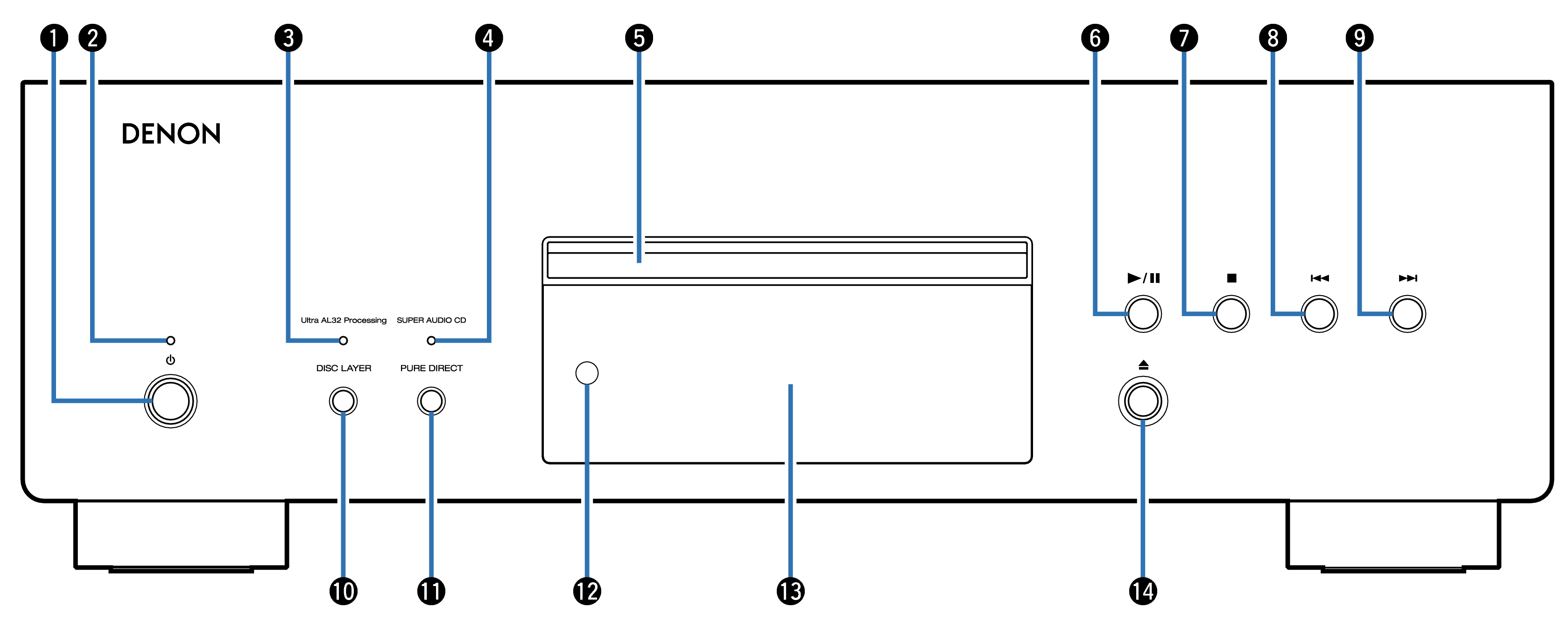 Name Front DCD3000NE